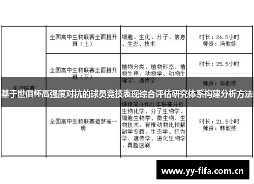 基于世俱杯高强度对抗的球员竞技表现综合评估研究体系构建分析方法 基于世俱杯高强度对抗的球员竞技表现综合评估研究体系构建分析方法
